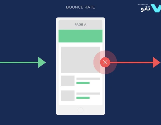 bounce-rate نرخ پرش چیست؟