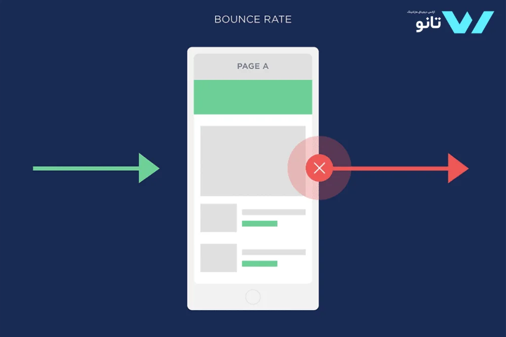 نرخ پرش چیست؟