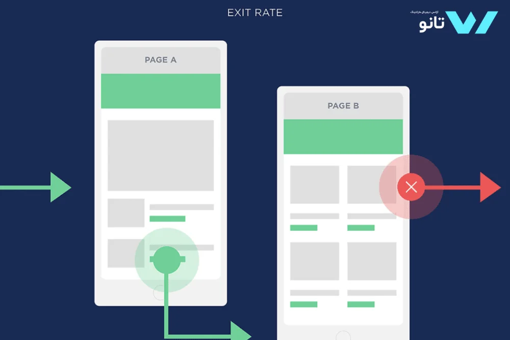 تفاوت نرخ پرش و نرخ خروج 