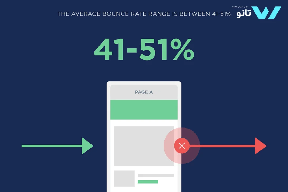 چرا کاربران از سایت خارج می‌شوند؟